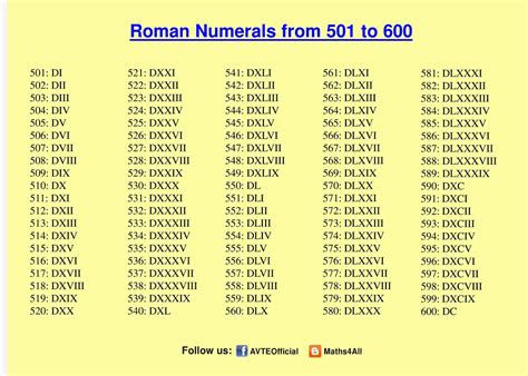 ccxxv numero romano|xcv to roman numerals.